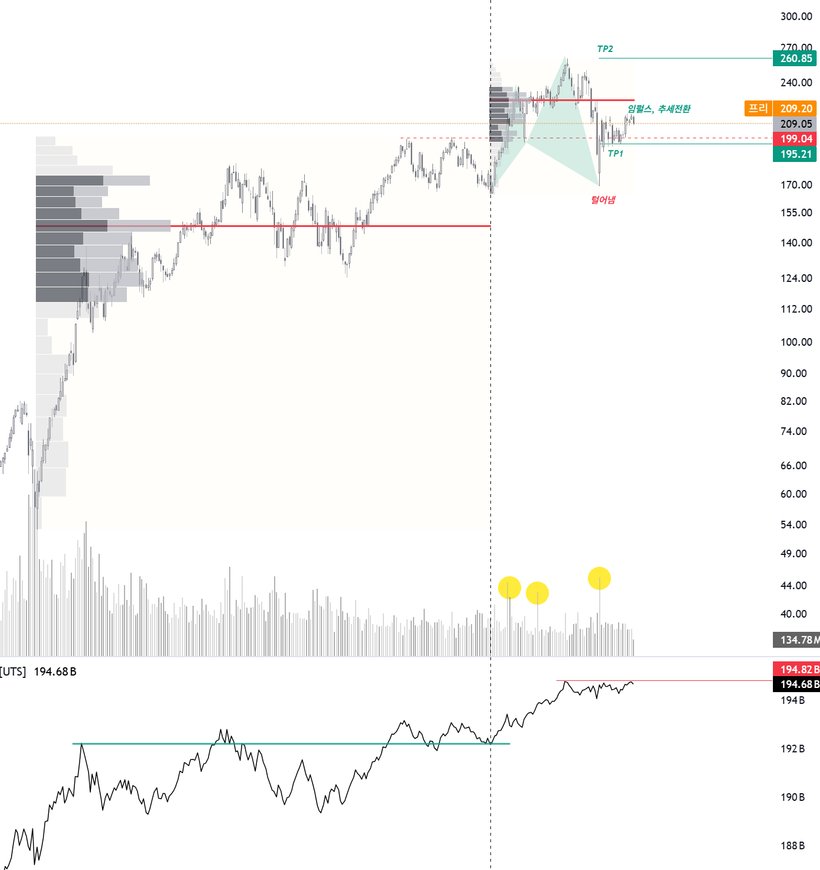 DelayedTTC's tweet image. 7/30 AAPL
신모델 미스는 매수기회