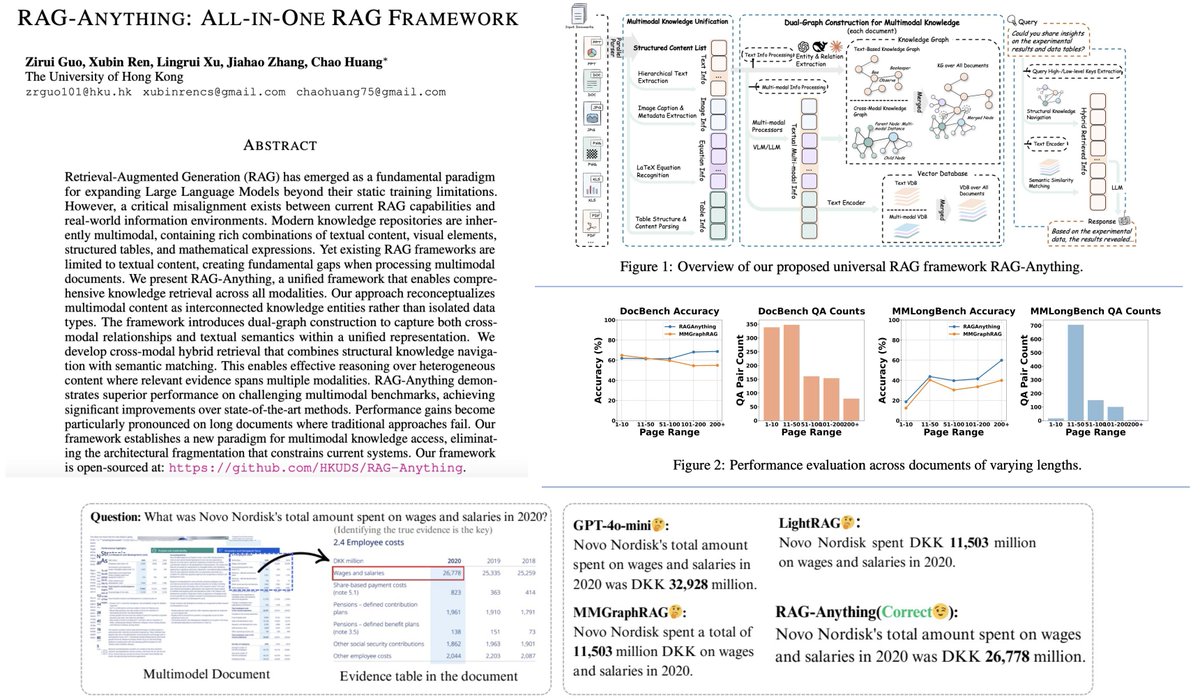 huang_chao4969's tweet image. We are excited to release the technical report for RAG-Anything 🚀: All-in-One RAG Framework.
⭐ RAG-Anything has now reached over 8.3k stars on Github! Thanks to the valuable feedback and comments from the open-source community!
------------------------------------------
I.…