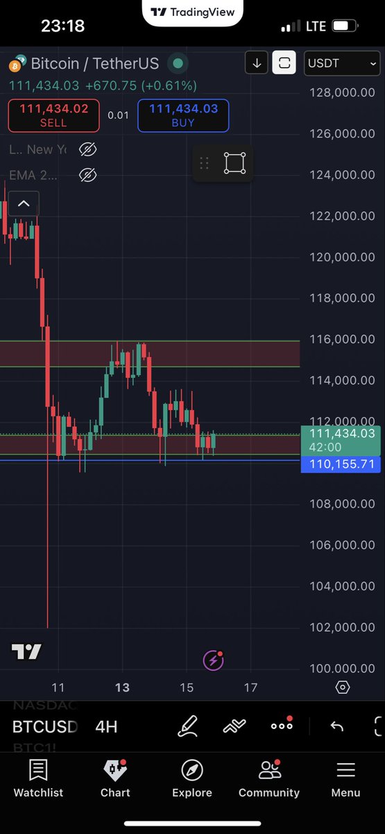 ProofOfWorkz's tweet photo. $BTC https://t.co/AIGmb0E3Dp