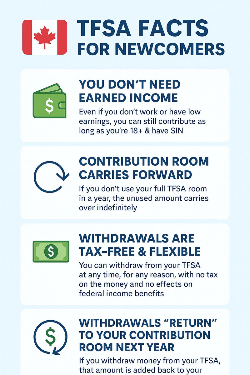 KStylesFinance's tweet photo. New to Canada? Start saving smartly with a TFSA!
No tax on growth, no earned income needed, and total flexibility with your money.
A must-know tool for every newcomer π¨π¦
#CanadaFinance #TFSA #NewcomerTips #FinancialLiteracy #MoneyMatters https://t.co/gFWP1ZK5Cu