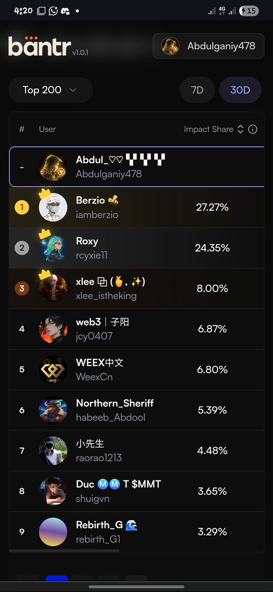 Abdulganiy478's tweet image. Walk with me guys...let's see how far I can go on this LB just started @bluwhaleai campaign on @Bantr_fun ..... lasting for a month...let's see how it goes from here.
Hearing @bluwhaleai and @Bantr_fun for the first time..and looking for a way to hop on well look no…