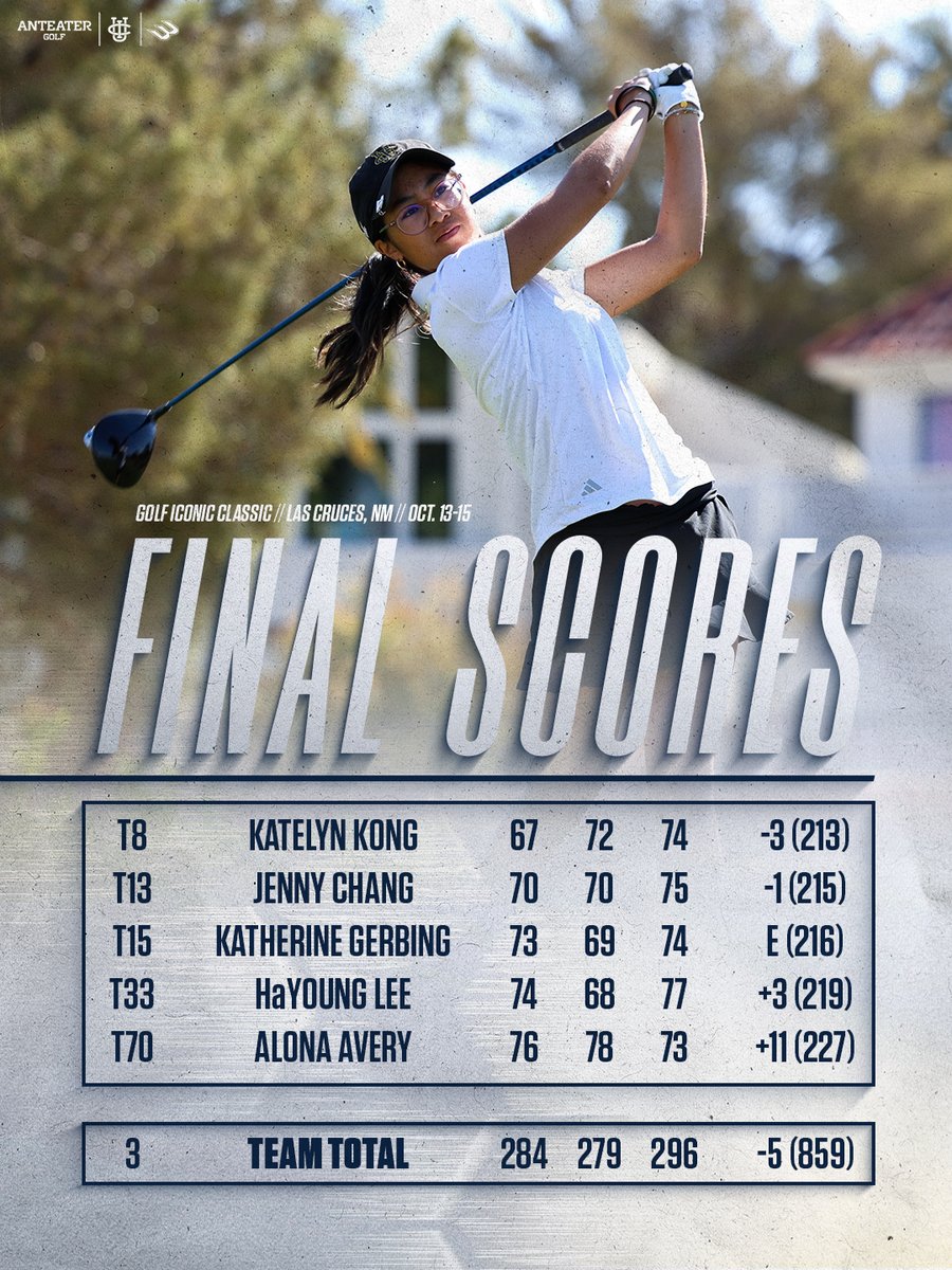 Eaters finish off their fall schedule with their second top-3 finish of the season! 🤘 
Katelyn led scoring for another top-10 finish!

#TogetherWeZot | #RipEm