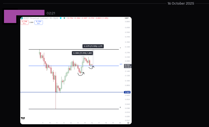 eyearea's tweet photo. If crypto full sends tomorrow with the "Trump announcement" I believe we may see something like for 4

Wasn't going to share because I think the morale of CT is utter trash with crybaby losers but who cares

👀 https://t.co/IgVYyORZKV