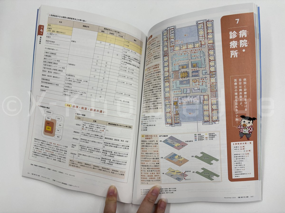 11/20発売の『建築知識2025年11月号』の特集は「マルわかり建物種類
