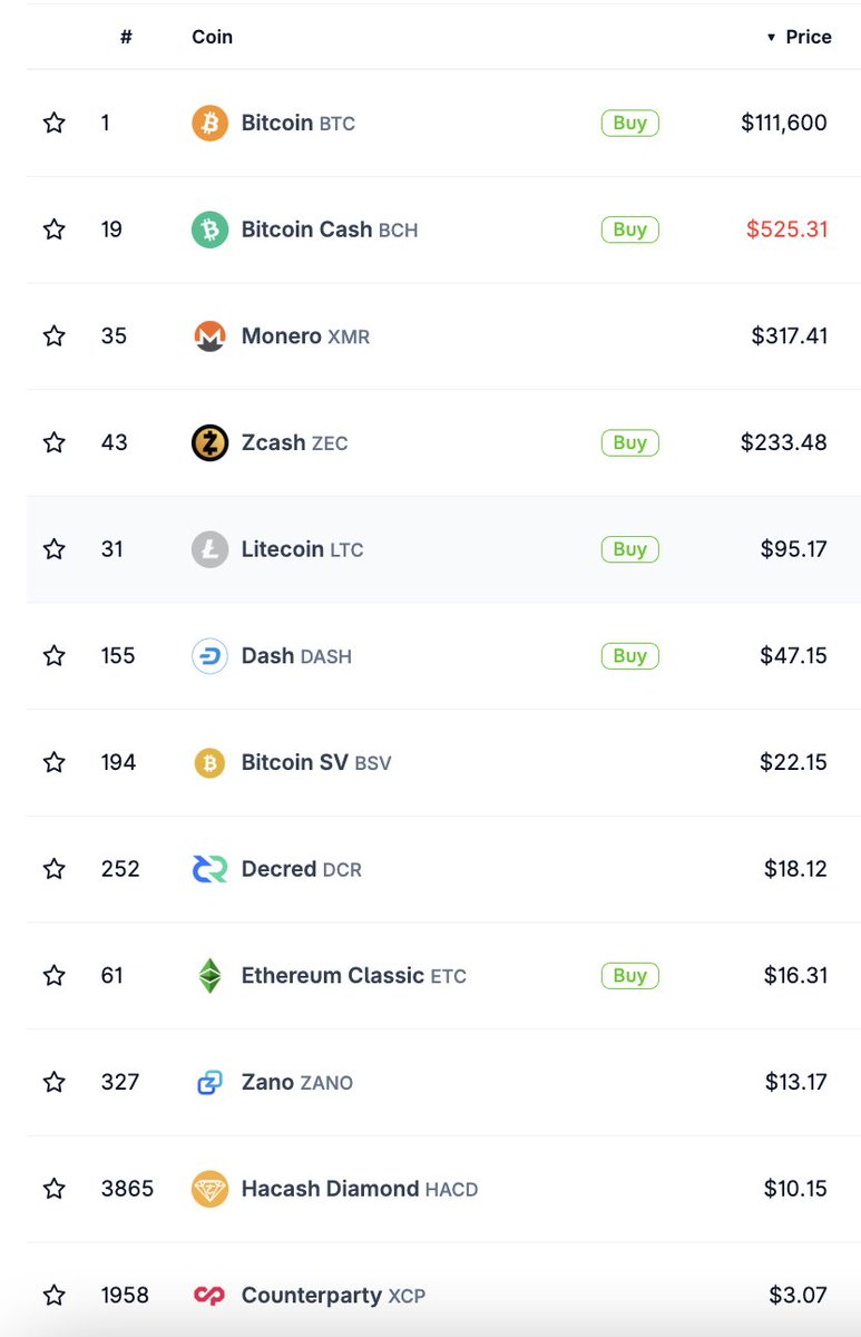 HACD家人们，能不能先把 $HACD 单价搞到 $100，市值和FDV也就1000多万出头，这样至少稳PoW单价排名到第5名。2025年能不能先实现这个？

1 $BTC
2 $BCH
3 $XMR
4 $ZEC
5 $HACD

这样就可以推广🔥HACD是单价最贵的前5矿币🔥 想必用不了多久，就会代替 BCH 的位置，仅次BTC，那个时候也就1个亿市值。