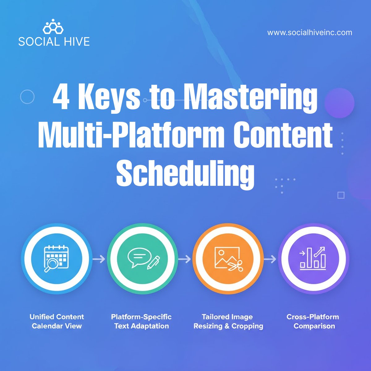 socialhive9's tweet image. Streamline your social. 🐝
 Social Hive manages all platforms from one hub — content, scheduling, consistency.

#MultiPlatformStrategy #SocialScheduling #ContentManagement #CrossChannelMarketing #SocialHiveEfficiency #UnifiedCalendar