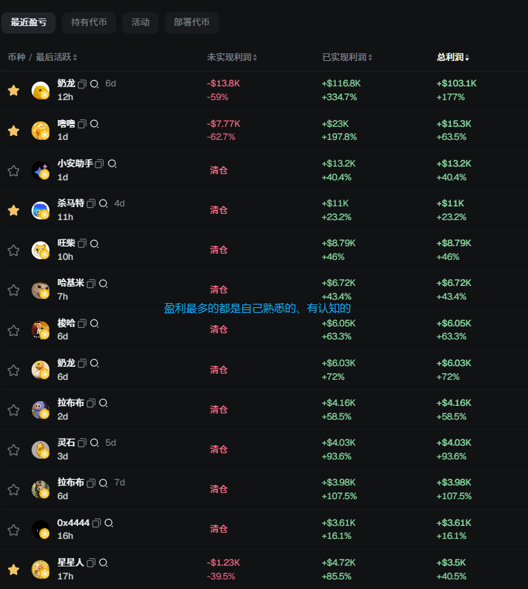 c_cloudplayer's tweet image. 写在经过两周的高强度打狗略有收获然而撤退失败被套之际。
这轮打狗周期从10.4开始至今,本金4800U,最高盈利20WU,然后因为上头抄底、瞎几把格局导致回撤了几WU,当前处于“我该怎么办”的阶段,不知是否该清仓。…