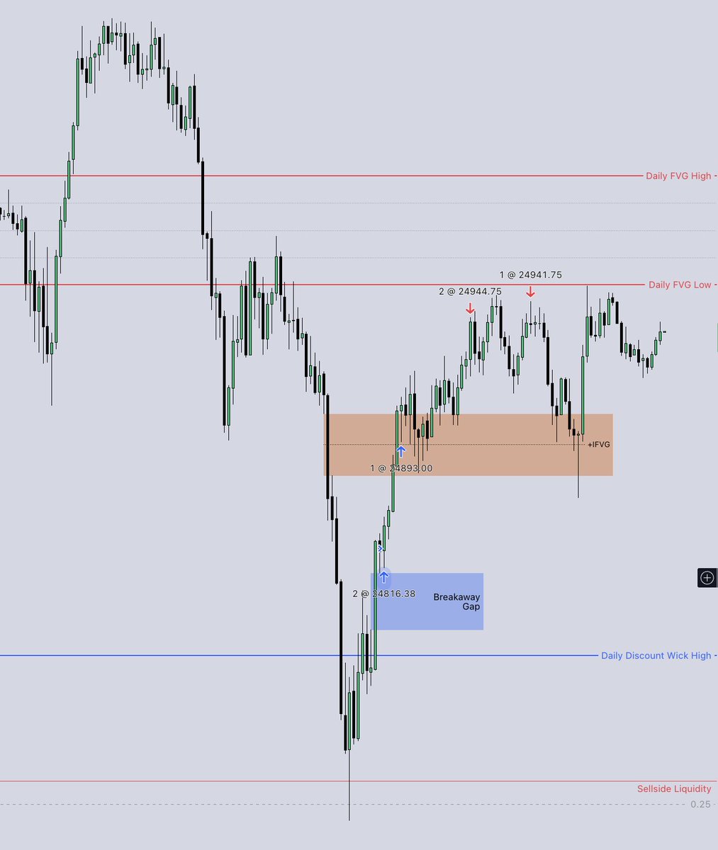 $13,000 in two days.

I like how NQ has been moving lately.