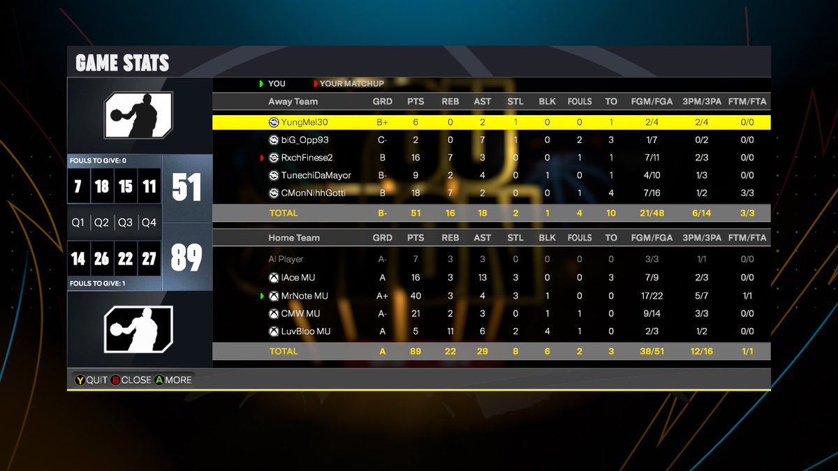 MrNote420's tweet photo. Dropped another 40 with the @MindsUnknowed fellas https://t.co/50akaIVADV