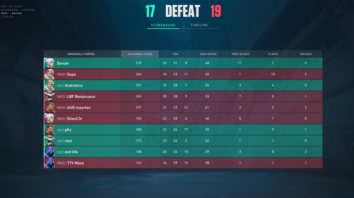 MartinSkerrr's tweet image. VOLTAMOS, SI NO SE SUFRE, NO ERES DE LOWBATTERYFIVE