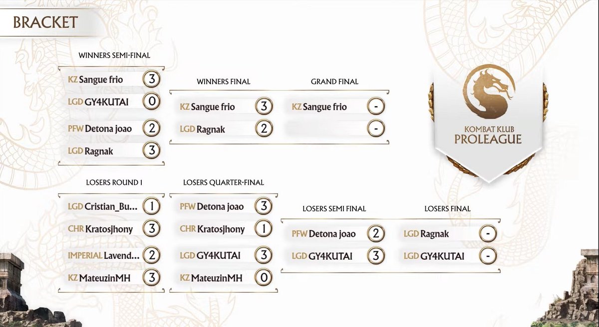 Muito feliz com a minha gameplay de sub zero em minha primeira Pro League, terceiro lugar contra os melhores do Brasil. Coach supremo do <a href="/Ragnak__/">LGD | Ragnak</a>