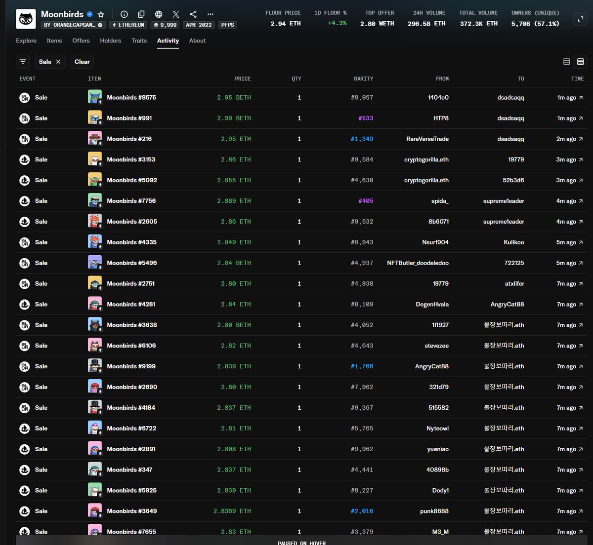 vinc3nt_eth's tweet image. Another big @moonbird sweep, led by some korean whale who just topped up 100eth from exchange to sweep 11 birbs. The Koreans are definitely birbish on the birbs. Higher.