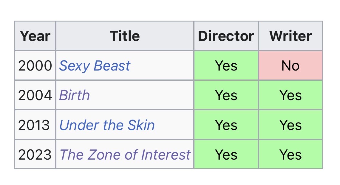 NextBestPicture's tweet photo. 1 down. 3 to go. https://t.co/p4oc1z1C9e