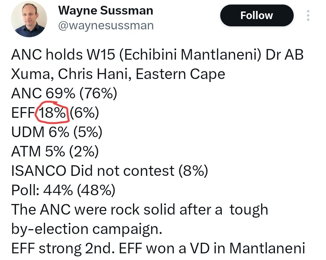 Real_RIvolution's tweet image. The growth of the #EFF will not be stopped by haters on Twitter.

People on the ground see the work of the EFF and are supporting it.

We thank every voter who still believes in this progressive movement.
