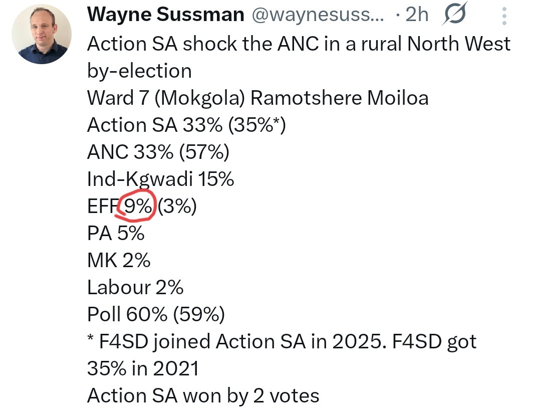 Real_RIvolution's tweet image. The growth of the #EFF will not be stopped by haters on Twitter.

People on the ground see the work of the EFF and are supporting it.

We thank every voter who still believes in this progressive movement.