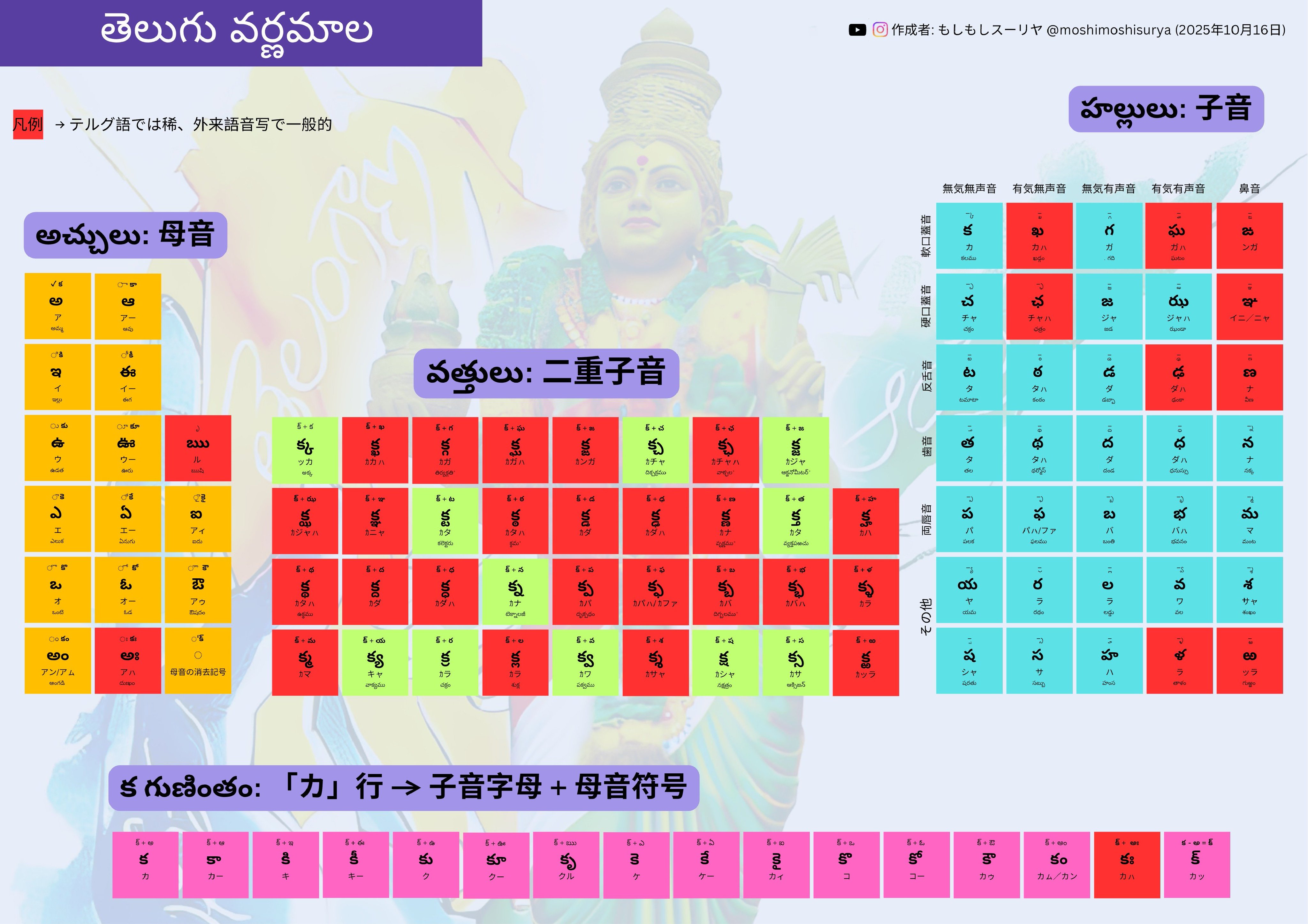 基礎テルグ語 Amazon.co.jp: 基礎テルグ語 : 山田 桂子: 本