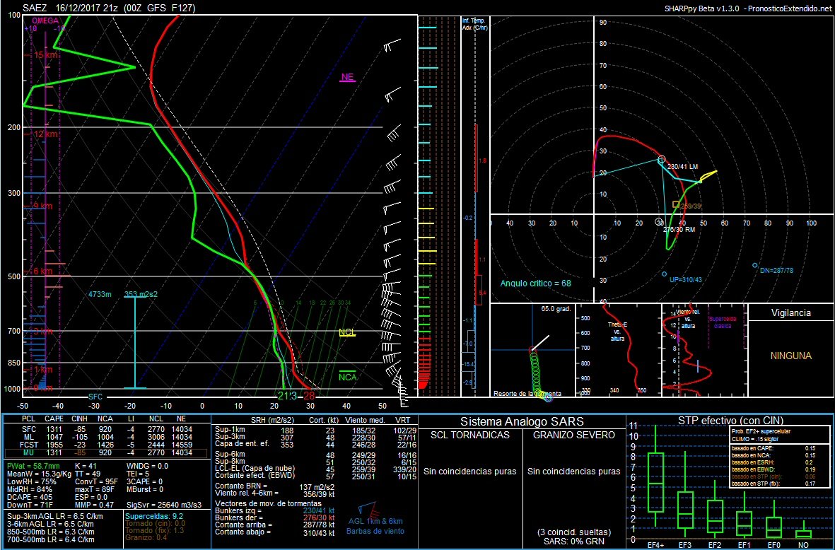 RodrigoEtc90139's tweet photo. @VORTEXJeff @GoedeTDS I don't think so, the parameters of those soundings only cover NH severe.
Here is an example of a sounding corrected to SH. Apparently "PDS TOR" but only in the NH:

(NINGUNA = NONE) https://t.co/uqjG1ndFdq
