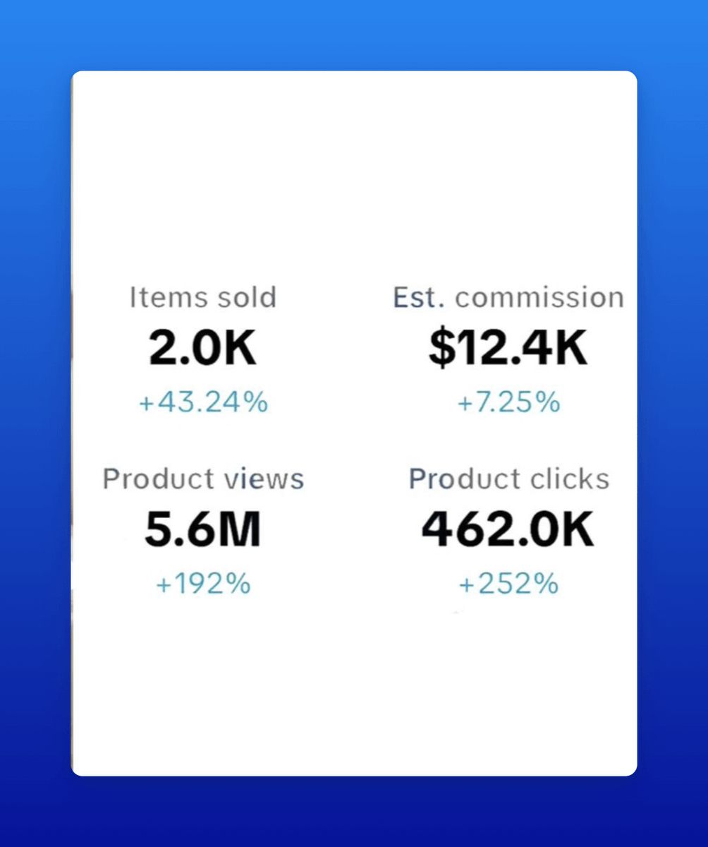 jihad_sameul's tweet image. Launched her on Friday, viral by Sunday
12 hours in — 800k views
48 hours — 4M views and $12.4K paid out
All generated and scheduled in under an hour with AI
Retweet, like, and comment "AI", I’ll DM the guide
(must be following)