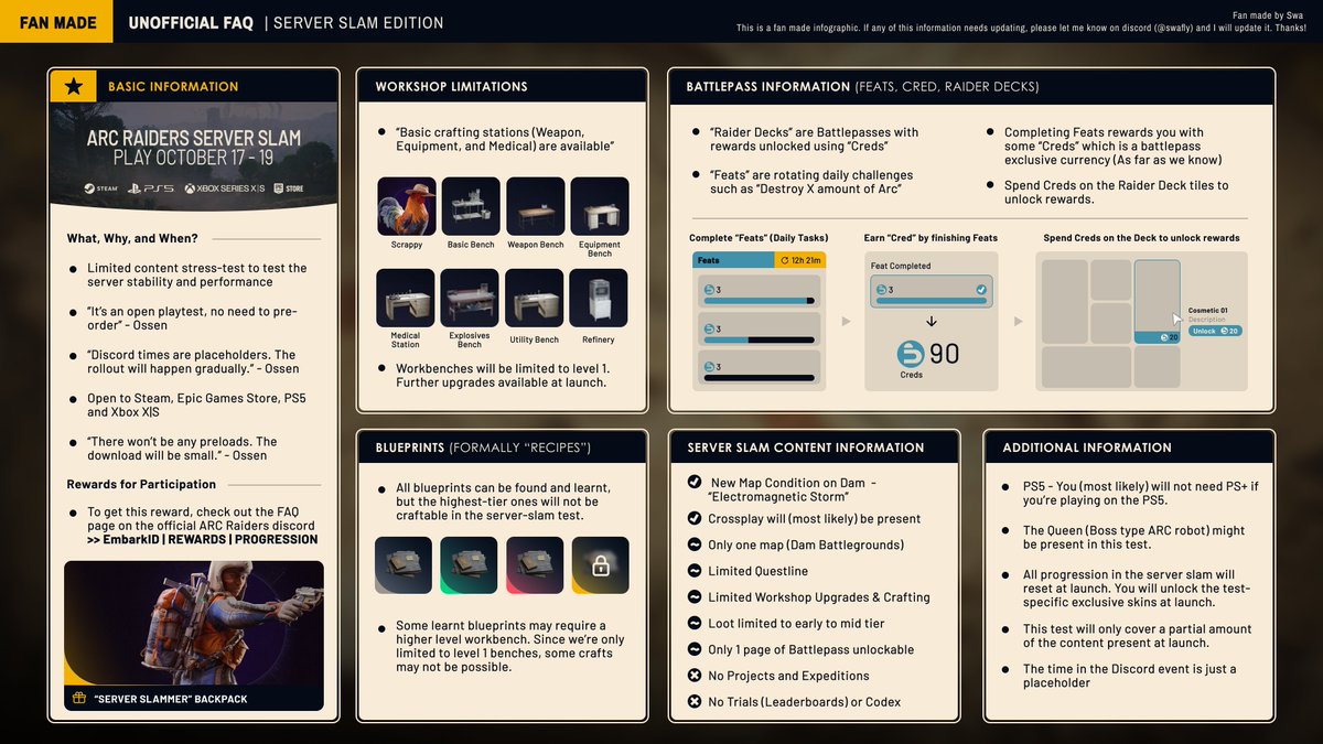 ARCRaidersMedia's tweet image. Fan Made Server Slam FAQ Infographic | #ARCRaiders 

🔗 swaahil