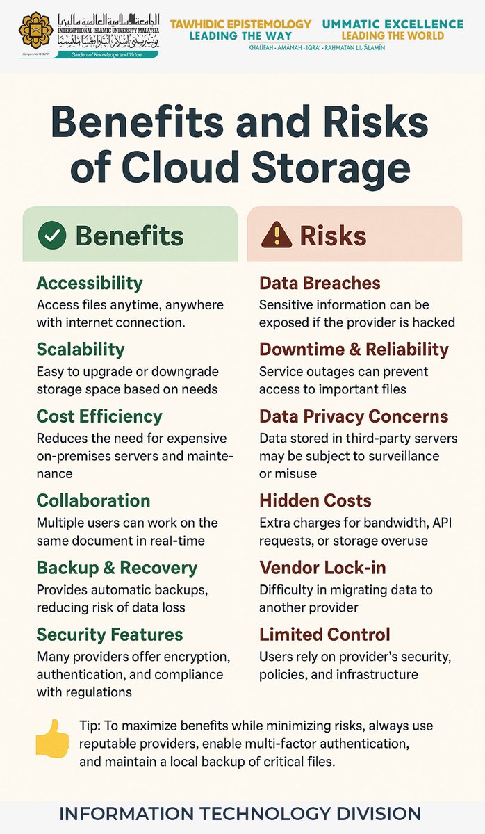 ITD_IIUM's tweet image. ☁️ Cloud Storage: Benefits & Risks
✅ Easy access & backup
⚡ Boosts collaboration
⚠️ Security & privacy concerns
#CloudStorage #CyberSecurity #TechTips