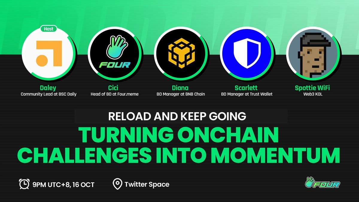four_meme_'s tweet image. 🎙 Twitter Space Alert!
Four.Meme Presents: "Reload and Keep Going - Turning On-Chain Challenges into Momentum"
🎤 Host:
Daley (@dale_bsc), Community Lead at @bsc_daily
👥 Panelists:
• Diana (@diana_bnb), BD Manager at @BNBCHAIN
• Scarlett (@xiaohangzhang7),…