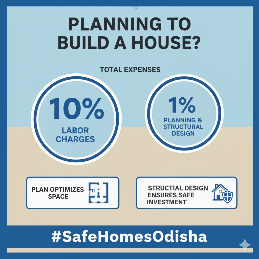 SafeHomesOdisha's tweet image. Building a house? Know the expense thumb rules!

🏗️ 10% for Labor 📐 1% for Planning &amp;amp; Structural Design Engineering

A good plan optimizes space
Structural design ensures your house is a safe investment! 
Don&apos;t skimp on safety.
#HomeBuildingTips #SafeHomesOdisha #Odisha