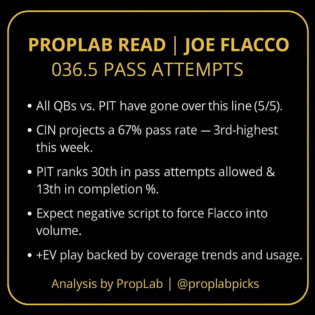 PropLabPicks's tweet image. Joe Flacco o36.5 Pass Attempts
All QBs vs. PIT have gone over this line (5/5).
Expect a pass-heavy script with CIN as a 5.5 underdog.
Volume + matchup = 🔥 value.
#TNF #NFL #SportsBetting #NFLProps #PropLab