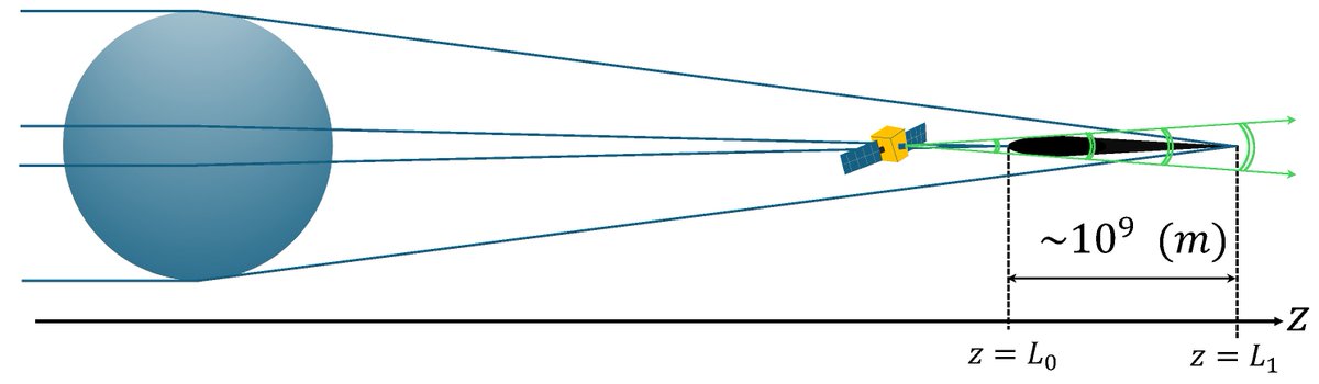 Universe_MDPI's tweet image. 📢#mdpiUniverse #NewPaper #CallforReading @MdpiPhysci

Earth-Lens Telescope for Distant Axion-like Particle Sources with Stimulated Backward Reflection

👥Authors: Taiyo Nakamura and Kensuke Homma
🔗Full text: mdpi.com/2218-1997/11/9…