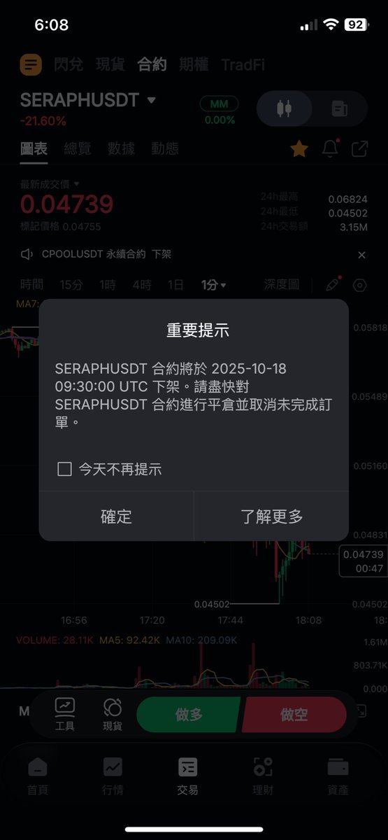 既Bitget下架合約後， $SERAPH 也要從Bybit下架合約。