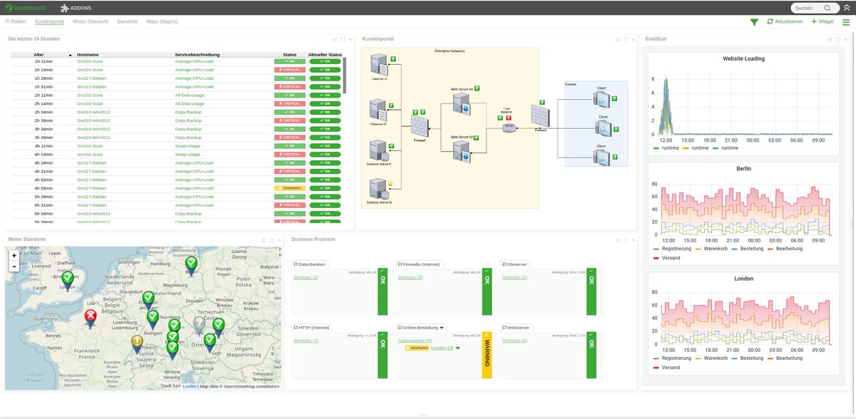 WotanMonitoring's tweet image. Modernes Monitoring für moderne IT
Mit WOTAN Monitoring setzen Sie auf eine Monitoring-Software, die mitwächst: Cloud-Ready, modular &amp;amp; zukunftssicher.
🔍 Skalierbar
⚙️ Flexibel
➡️ wotan-monitoring.com/de/monitoring-…
#WOTANMonitoring #ITInnovation #Monitoring