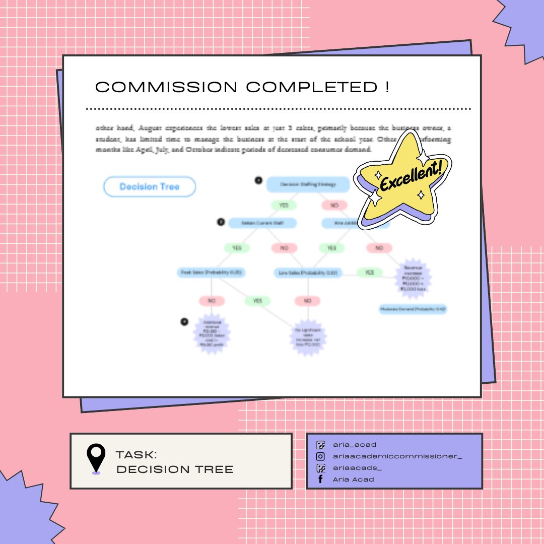 aria_acad's tweet image. ˗ˋˏ ♡ ˎˊ˗ #completedbyaria
TASK : DECISION TREE
👩💻 Aria Acads is now available for academic commission. Accepting rush to non-rush, light and heavy task.
Shoot me a DM and let's get started. 📬
──★ ˙🧷 ̟ !!
LF client academic commissioner acad services helper module…