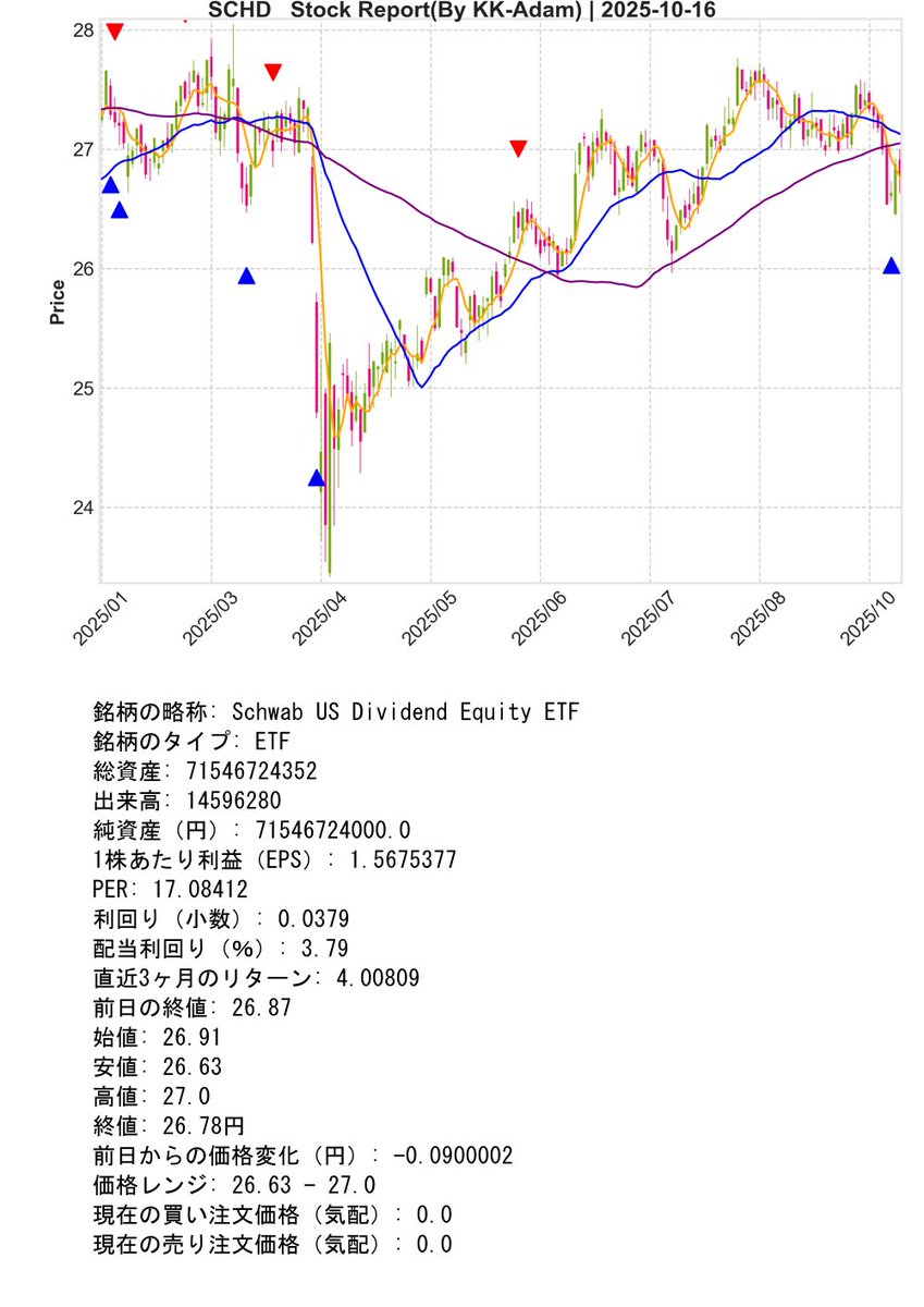 SupportBot_01's tweet image. Post Day : 2025年10月16日
※ Trial Operation Now
#Python #KK_Adam