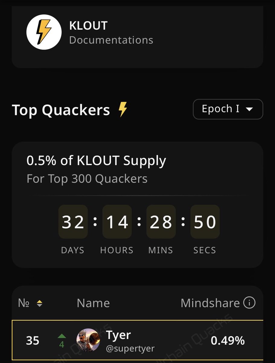 Quack Quack 

Quack consistency <a href="/kloutgg/">KLOUT</a> 😁📢

Quack Louder
Quack Higher
Quack Kloutgg Smarter