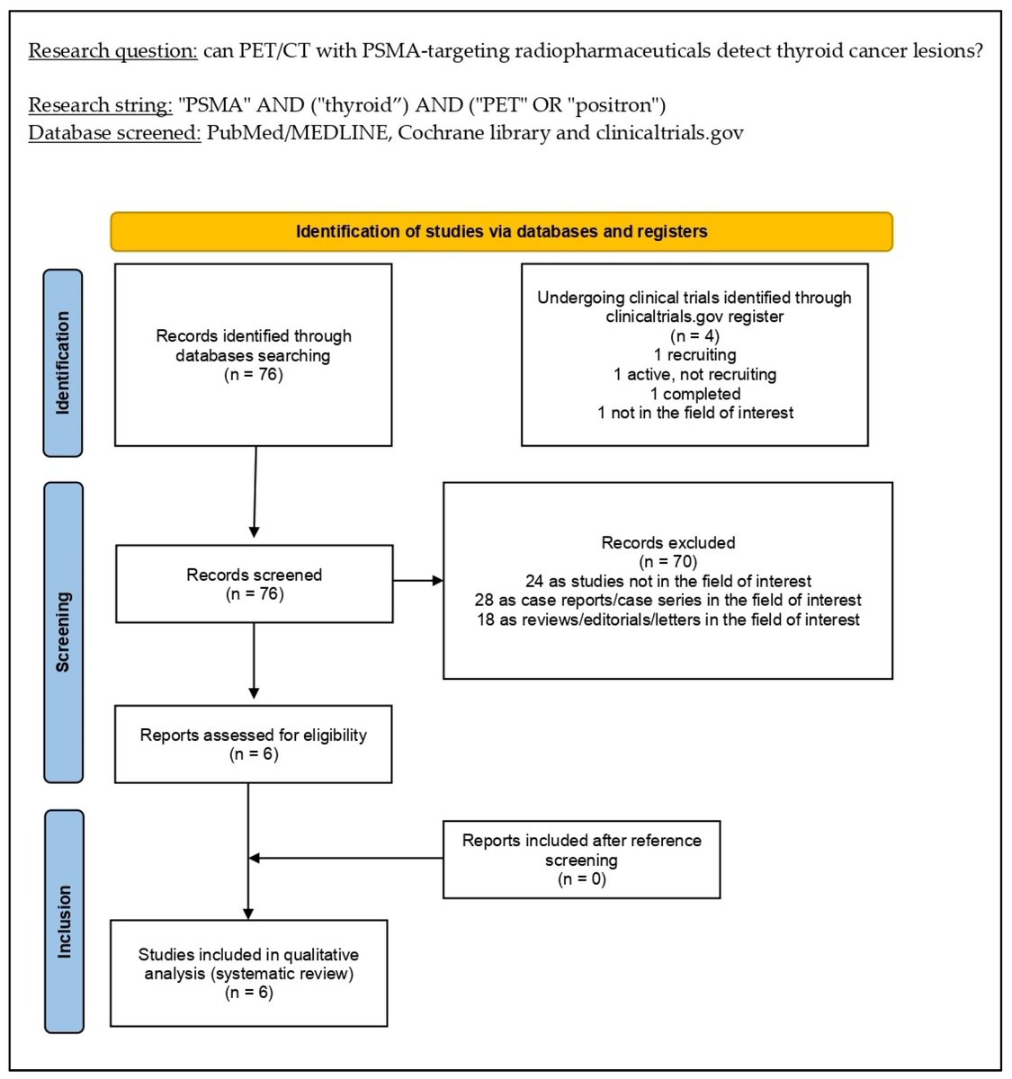 diagnostic_mdpi's tweet image. #OpenAccess #thyroid #PET
"Potential Role of PSMA-Targeted PET in Thyroid Malignant Disease: A Systematic Review"
by Alessio Rizzo et al.
✨23 citations
📄Find out more at mdpi.com/2075-4418/13/3…