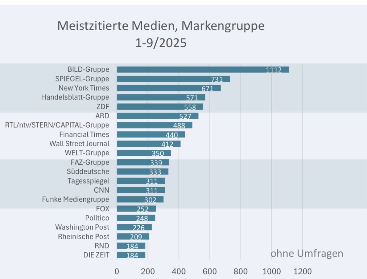Jürgen Klöckner tweet media
