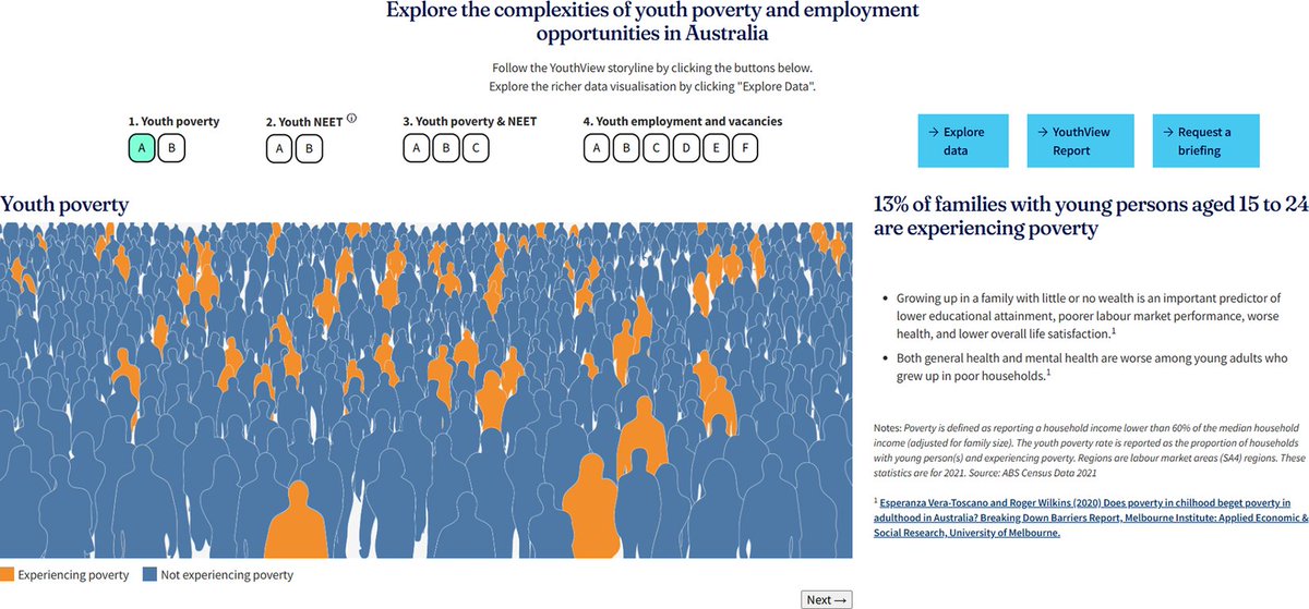Data_and_Policy's tweet image. New article!
YouthView: a platform for interactive visualizations to explore youth disadvantage
👉 bit.ly/4hbKCgl
By Ujjwal KC, @marchand_steeve & A. Abigail Payne (@MelbInstUOM)
An @dataforpolicy Conference Proceedings Paper
#data #youth