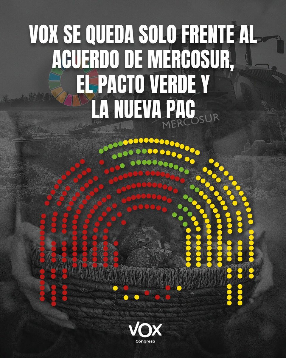 ‼️ #ÚLTIMAHORA 

VOX se queda solo frente al acuerdo de MERCOSUR, el Pacto Verde y la nueva PAC.

El PP ha vuelto a apuñalar al campo español al no apoyar una iniciativa esencial para revertir la ruina que arrastra nuestro sector primario.