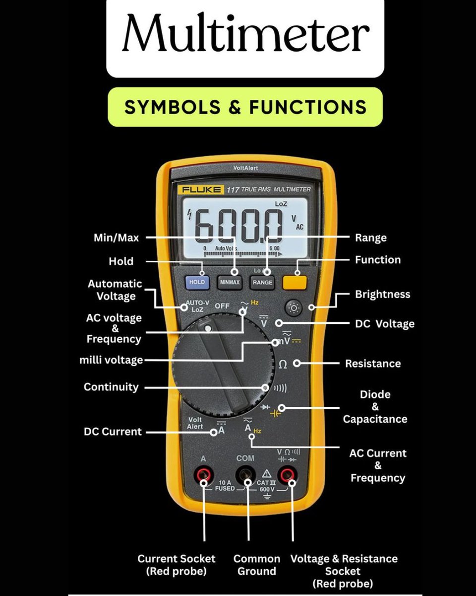 KevtechAi's tweet image. Multimeter Symbols and Functions
A must-know for every hardware and electronics enthusiast!
The multimeter is your best friend for testing voltage, resistance, and current. Here’s what every symbol means.
#TechTools #Electronics #EngineeringBasics #KevtechAI #HardwareLearning