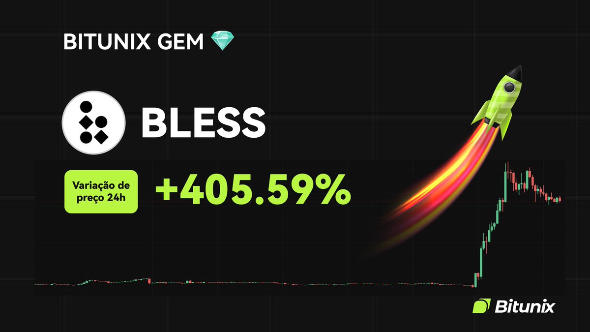 BitunixPT's tweet image. 💎GEMAS BITUNIX💎
$BLESS
📈VARIAÇÃO 24H +405,59%
📅LISTADA NO DIA 24/09/2025
Como comprar em spot👉 short.bitunixads.com/cU6fX5Dy
Como negociar em futuros👉 short.bitunixads.com/uIzWTQh4