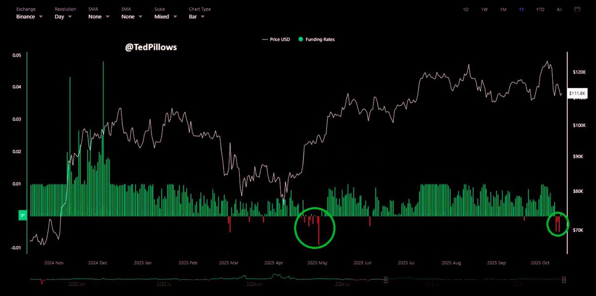 Gordon 🐂 tweet media