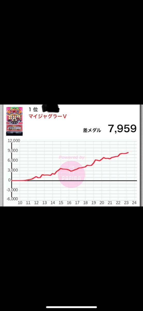 朱里君 tweet media