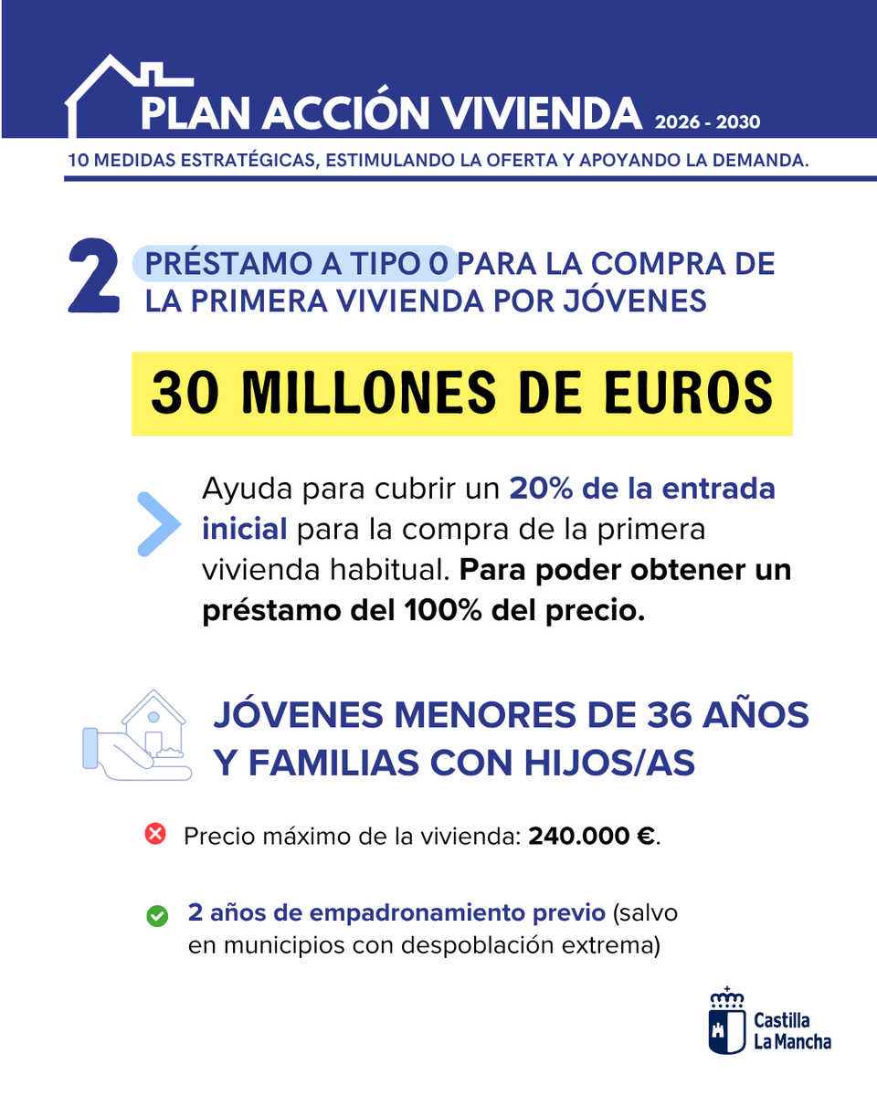 Gobierno de Castilla-La Mancha tweet media