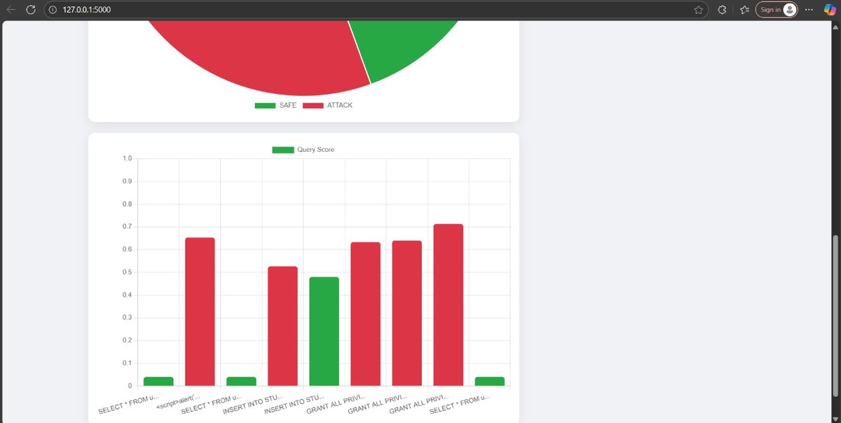 DivBish's tweet image. Could anyone suggest improvements for the front-end of my SQL Safety Checker dashboard?
It's a hobby project, but I’d love to hear any suggestions!