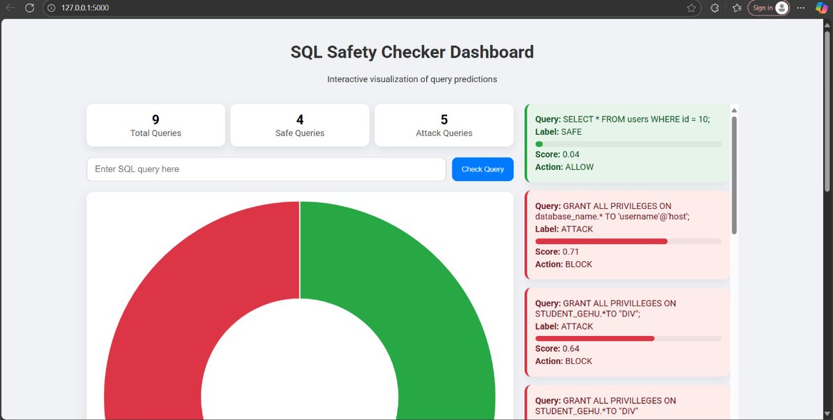 DivBish's tweet image. Could anyone suggest improvements for the front-end of my SQL Safety Checker dashboard?
It's a hobby project, but I’d love to hear any suggestions!