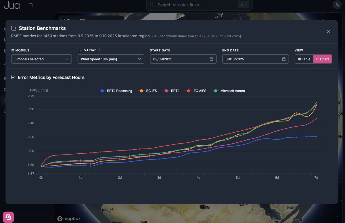 New model alert: EPT‑2 Reasoning, the most accurate weather model on the planet and the first reasoning world model

We asked ourselves: what happens if we make EPT‑2 think harder?
The result is something new. A weather model that reasons. A first step toward real-world