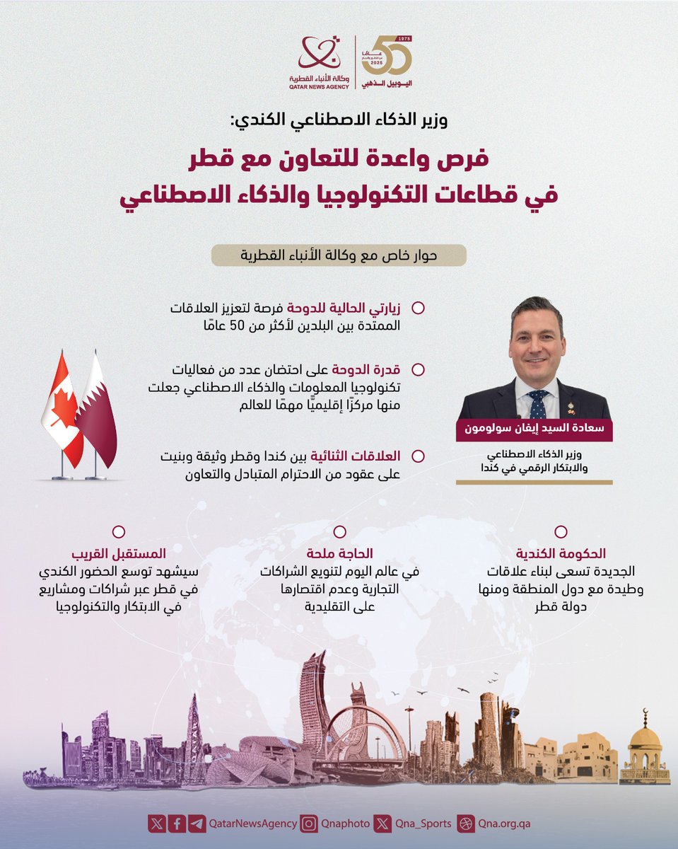 #قنا_انفوجرافيك |
وزير الذكاء الاصطناعي الكندي لـ #قنا: الدوحة تمكنت من احتضان عدد من الفعاليات والمؤتمرات التي تُعنى بتكنولوجيا المعلومات والذكاء الاصطناعي مما جعلها مركزا إقليميا مهما على مستوى العالم