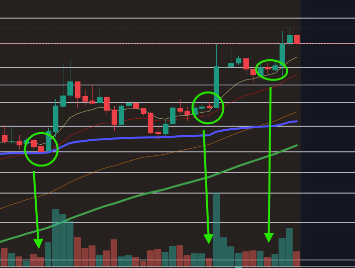 PeterJantsch's tweet photo. 🚀 $LGCB – Triple Breakout Scalps
Three clean breakouts today — textbook momentum plays that paid beautifully:
💥 $4.11 → $4.99
⚡ $4.71 → $5.25
🔥 $5.19 → $5.59
Simple level-to-level executions — clean, fast, and we banked.
#MomentumTrading #BreakoutPlays #ScalpTrader https://t.co/ciuMEXmo18