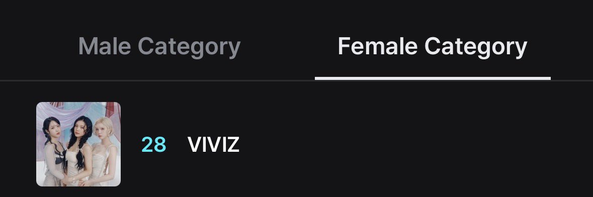 [MAMA 2025] FANS’ CHOICE FEMALE 🏆

Official Voting:
<a href="/VIVIZ_official/">VIVIZ</a> — 28th place 

🎯Top 20

I vote for #viviz on #2025MAMAVOTE