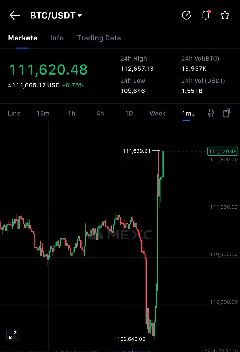 shorts get rekt 🤣 $BTC