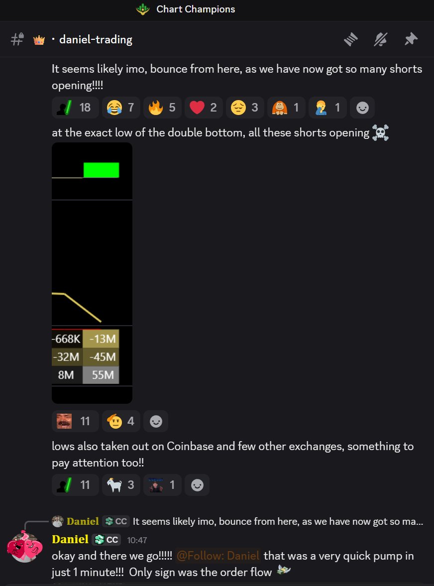 Lower came as expected. 

Order Flow was the only sign for the scalp long, as expected.

If you want to long when price is dropping, look at the order flow for the signs. 

If you trade without order flow, you are trading blind.